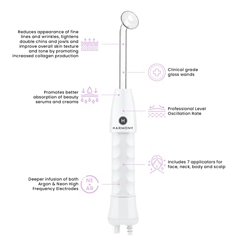 High Frequency Facial Wand Pricepulse