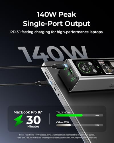 TALIX 140W Power Bank, 20000mAh Laptop Power Bank, PD 3.1 Fast Charging Portable Charger with 3 Ports, Digital Display, Battery Pack for MacBook, Lenovo, Dell, iPhone, Samsung, TSA Approved