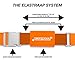 Luggage Straps, Adjustable Non-Slip Baggage Belts - Suitcase Bands for Your Travel Bag (1 Strap, Orange 1pk)