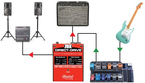 Radial JDX Direct-Drive - Active Guitar Amp Direct Box
