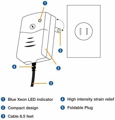 Expert series Travel Charger for Palm Tre650 Treo700 Treo700p Treo700w