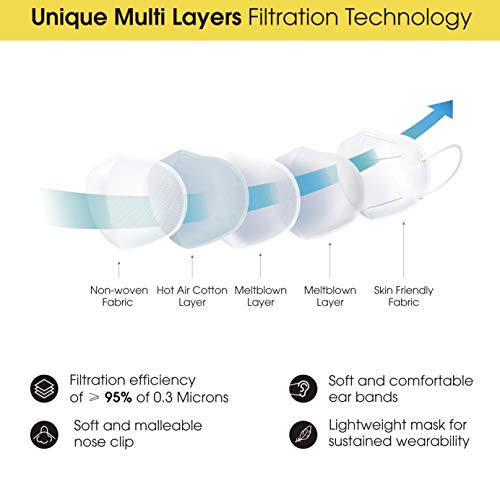 Juniper N95 Face Mask Non Woven Fabric disposable N95 9050 Respiratory