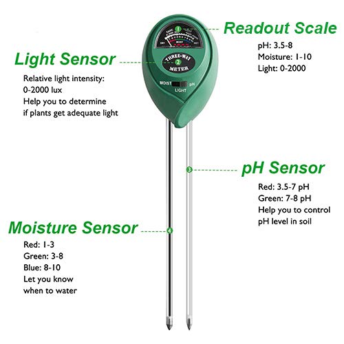 Hofun Soil pH Meter, 3-in-1 Soil Moisture/Light/pH Tester Gardening Tool Kits for Plant Care, Great for Garden, Lawn, Farm, Indoor & Outdoor Use - Thumbnail 2