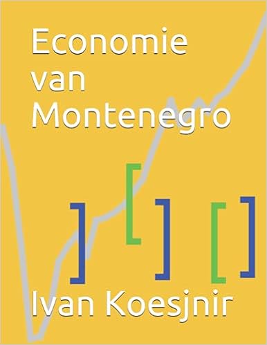 Economie van Montenegro