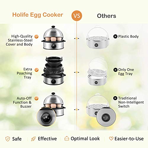 Egg Cooker, HoLife Upgraded Stainless Steel Egg Boiler Steamer 7 egg& stainless stee