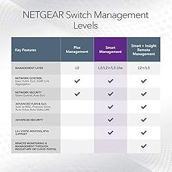 NETGEAR 8-Port Gigabit Ethernet Smart Switch