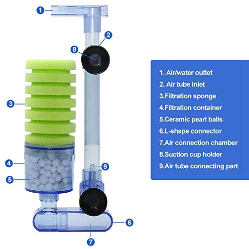 Vaorwne Aquarium Filter,Ultra Quiet Aquarium Biochemical Sponge Filter Fish Tank Air Pump Betta Fry Aquarium Fish Tank Water Fall Double Foam Sponge Filters Xy-2881