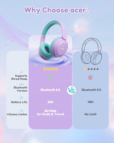 acer Kids Bluetooth Headphones, 85/94dB Volume Limiter, Foldable Wireless Over-Ear Headphones for iPad, Travel, 60H Playtime, Bluetooth 6.0, Built-in Mic, Purple Green, OHR668