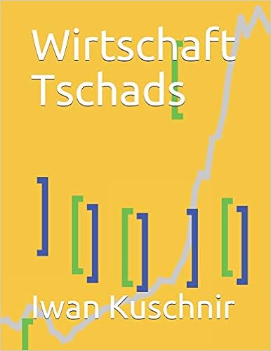Wirtschaft Tschads