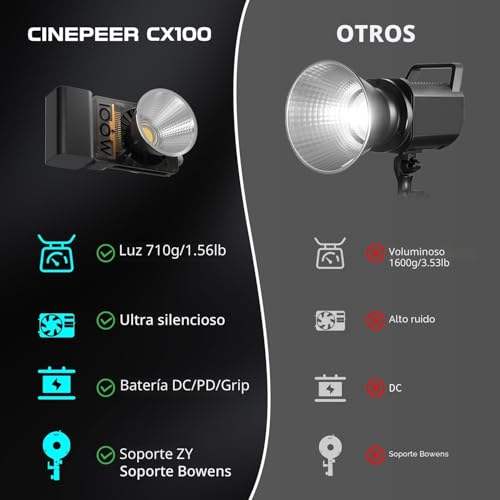 Video Light, ZHIYUN CINEPEER CX100 [Official] 100W COB Video Light, 2700-6500K, 3840Lux, TLCI 97+ CRI 96+, Dimmable, Portable Light with Reflector, Diffusion Dome for Lighting, Photography