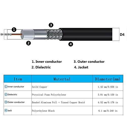 10 ft Low-Loss Coaxial Extension Cable (50 Ohm) SMA Male to SMA Female Connector, GEMEK Pure Copper Coax Cables - Antenna Lead Extender for 3G/4G/5G/LTE/ADS-B/Ham/GPS/WiFi/RF Radio Use (Not for TV) - Thumbnail 5