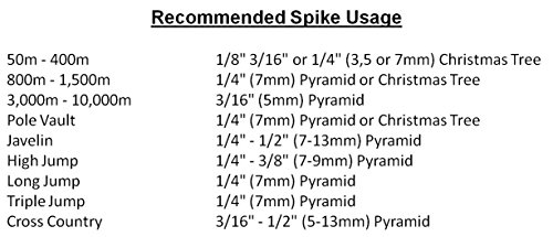 Omni-Lite Pyramid Ceramic Replacement/Upgrade Track Spikes (40 Pack), Black, 1/8"/3mm - Thumbnail 2