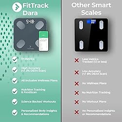 FitTrack Dara Smart BMI Digital Scale - Measure