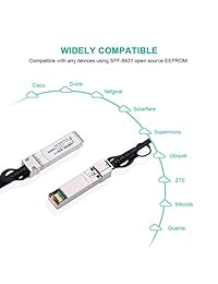 10G DAC Cables, For Ubiquiti