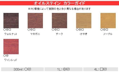 Amazon ニッペホーム オイルステイン マホガニ 1l ステイン