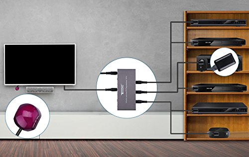 IR Repeater, Tendak IR Remote Control Extender Emitter Kit for Cable Box, Home Theater, Xbox One, Roku, Nvidia Shield and All IR Controlled AV Devices (6 Input 3 Output) - Thumbnail 5