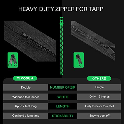 VIVOSUN Two Packs Heavy Duty Peel & Stick Zipper for Dust Barriers