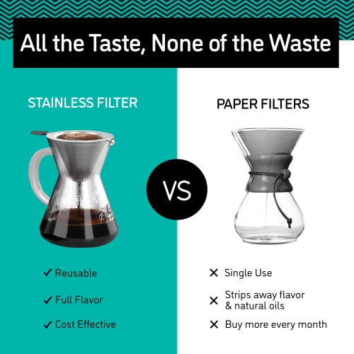 Coffee Gator Pour Over Coffee Maker 14 oz Paperless, Portable, Drip