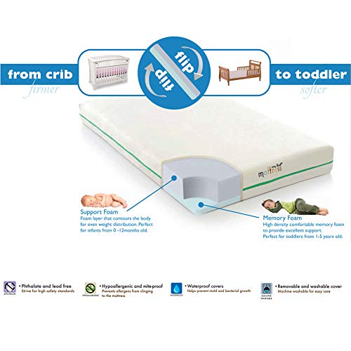 my first mattress memory foam