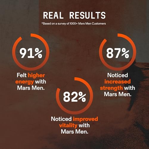 MARS MEN Testosterone Booster for Men - Natural Supplement Premium Tongkat Ali, Fenugreek, Shilajit & Boron - Male Support - Libido, Energy & Muscle Growth Support - 30 Servings