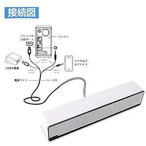 Akusa Pc スピーカー サウンドバー ステレオ Usb パソコン用 小型 高音質 重低音 大音量 タブレット ゲーム機 ノイズキャンセリング 映画鑑賞 おしやれ 高性能 シンプルで持ち運びしやすい
