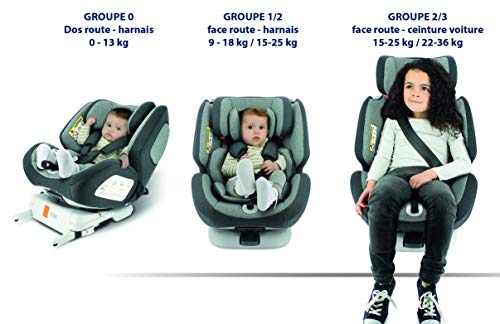 Siege Auto Groupe 1 2 3 Crash Test Limited Time Offer Slabrealty Com