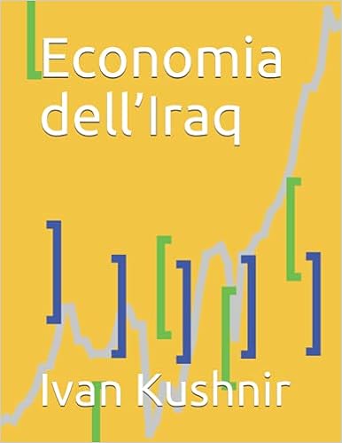 Economia dell’Iraq