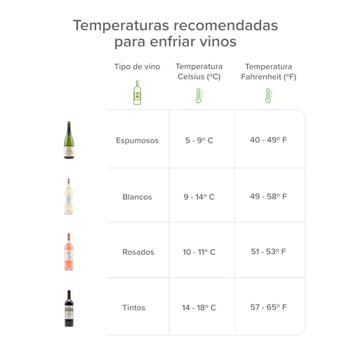 AVERA Cava de vinos para 33 botellas, Capacidad 88 L, Doble zona de enfriamiento, Temperatura 5 a 18°C, Panel de control táctil, Luz LED, Bloqueo automático, Enfriamiento por compresor | EV33