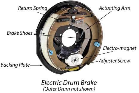 IMH Equipment New 12" X 2" Trailer Electric Brake Assembly (Left)