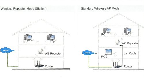 Wireless-N-Wi-Fi-80211N-Wifi-Router-Repetidor-de-Senal-del-Repetidor-del-Amplificador-Range-Extender-300Mbps-Punto-de-Acceso-Hasta-30015054-Mbps