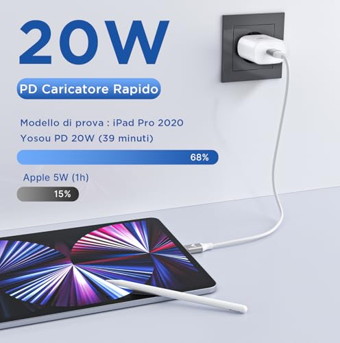 USB C Charger, USB C Socket 20W Quick Charge Type C Plug Charge Wall Adapter PD USB C Power Supply for iPhone 17 16 15 14 13 12 Pro Max Plus Mini, USBC Charger for Samsung S23 S24 S22