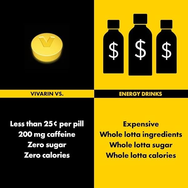 VIVARIN, CAFFEINE PILLS, 200MG CAFFEINE PER DOSE, SAFELY AND EFFECTIVELY HELPS YOU STAY AWAKE, NO SUGAR, CALORIES OR HIDDEN INGREDIENTS, ENERGY SUPPLEMENT, 16 TABLETS