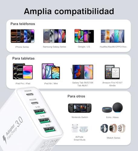 Cargador USB C, Paquete de 2, Bloque de Carga Rápida Tipo C de 5 Puertos, Adaptador de Enchufe de Pared PD&QC, Compatible con iPhone 17, 16, 15, 14, 13, 12 Pro Max, Pixel Note, Galaxy S25 S24, iPad