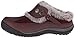 Jambu Women's Iceland Mule