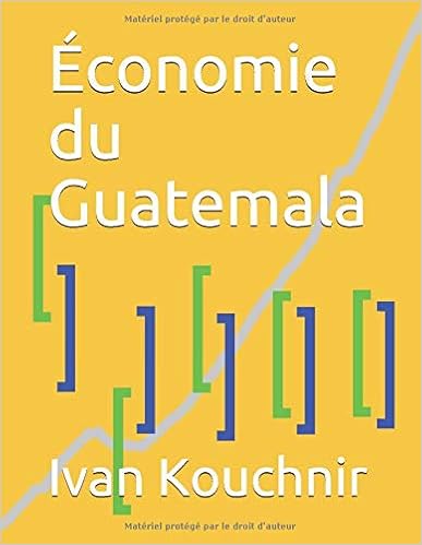 Économie du Guatemala