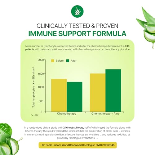 Aloe Arborescens - Supreme Immune Health Formula - for Healthy Immune System Function - Aloe Juice + Honey (6 Pack)