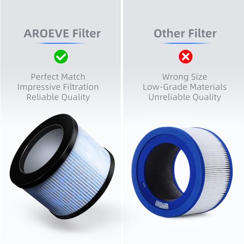 AROEVE MK01 & MK06 Air Filter Replacement 4-in-1 Air Filter for Smoke Pollen Dander Hair Smell Suitable- Standard Version(2 Pack)