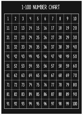 Chalkboards UK Kid's Number Chart Chalkboard, Black, 600 x 840 mm