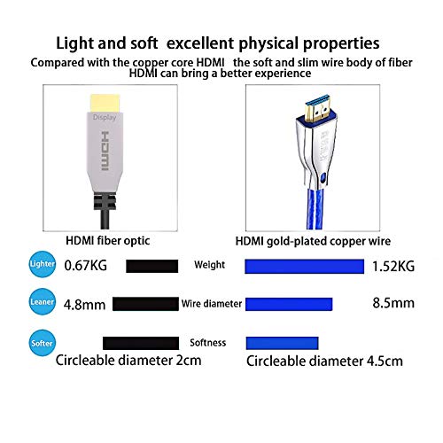 Fiber HDMI Cable 200ft 4K@60Hz,Fiber Optical HDMI 2.0b Cable Supports 18.2Gbps, HDR10,ARC,HDCP2.2,3D,Dolby Vision,Subsampling 4:4:4/4:2:2/4:2:0 Slim and Flexible