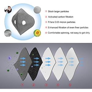 ROCKBROS Winter Face Mask Filter Ski Mask Balaclava Men Women Thermal Mask for Cycling Skiing Snowmobile Black
