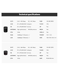 Sistema de malla Hive (1 M2 independiente + 4 Bee Mesh Node) routers WiFi Mercku, Internet inalámbrico, cobertura total en el hogar 53,819.6 ft² Ft, extensores Wi Fi, conexión Wi Fi de malla automática, control parental