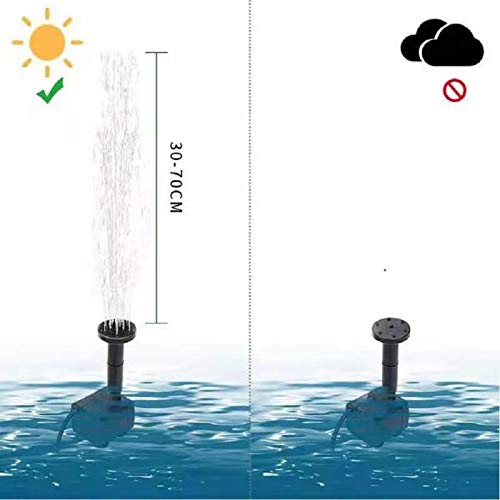 bestc 1.8W Solar Fountain Water Pump for Bird Bath Solar Powered Fountains Outdoor Garden Pond Pump for Fish Tank Small Pond Pool Garden and Lawn