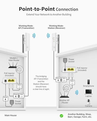 BrosTrend 5GHz 867Mbps Wireless Bridge, 1KM WiFi Bridge, Long Range Point to Point Outdoor CPE for PtP & PtMP, IP65, Plug and Play, Passive PoE Injector, for Barn Farm Garage Building Shop etc. 2 Pack