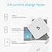 Dual USB Travel Wall Charger，LP compatible with iPad, iPhone, Samsung，Smartphones, External Battery, Bluetooth Speaker, Headset，White