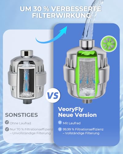 Hard Water Shower Filter, Water Shower Filter with Green Interchangeable Cartridges, Shower Filter to Remove 99% Chlorine, Heavy Metals and Other Deposits, Protects Skin and Hair (2 Pack)