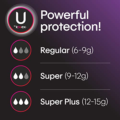 2 Kotex+Compact+Tampons+Absorbency+Fragrance+Free