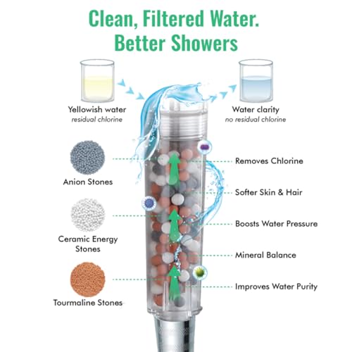 Shower Head High Pressure by StoneStream® Original Filter Shower Head for Hard Water with 3 Spray Settings — with EcoStop Button (ON/Off) for Non-Electric Showers Only