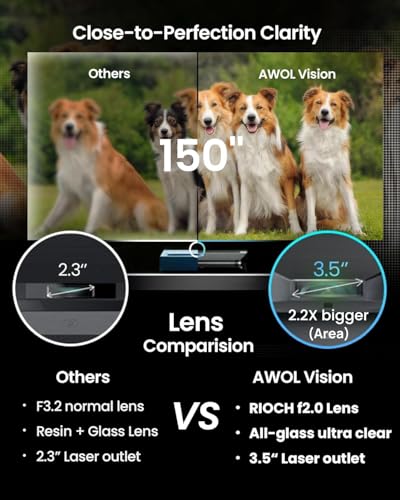 AWOL VISION LTV-3000 Pro 4K 3D RGB Ultra-Short-Throw Projectors, with Dolby Vision & Atmos, HDR10+, 150" UST Laser TV Projector, Home Cinema Laser Projector (includes Fire TV Stick 4K Max)