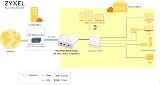 Zyxel VMG4005-B50A VDSL2 DSL Bridge Modem Annex A 17a Bonding 35b view 4
