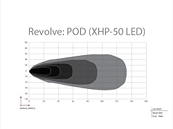 Rigid 491613 Revolve Pod with Amber Backlight Pair